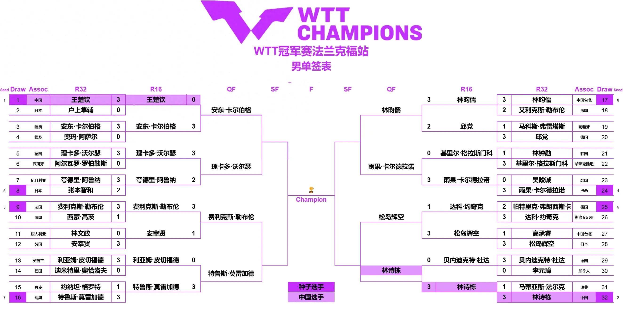 法兰克福主场大捷，稳固前四位置的简单介绍