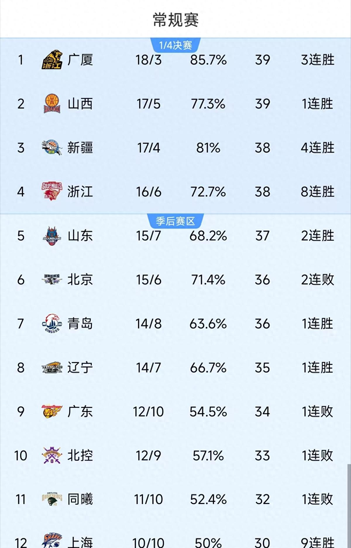 瓦朗谢纳抢得宝贵三分，继续追赶积分榜前列的简单介绍
