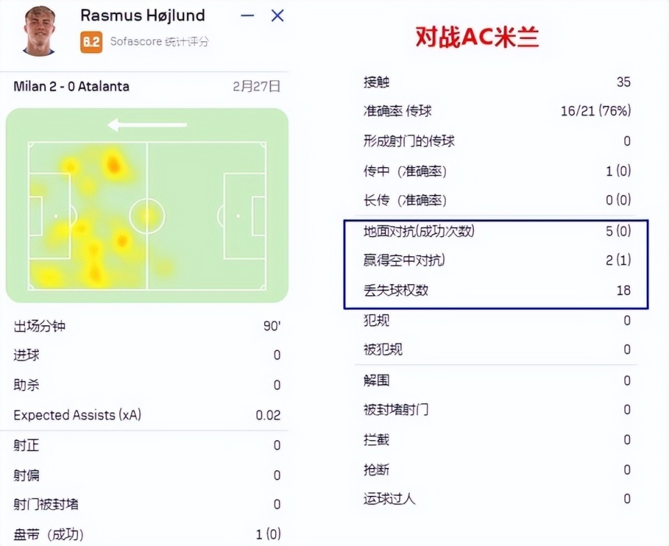 包含欧预赛战术革新，胜率或有提升的词条